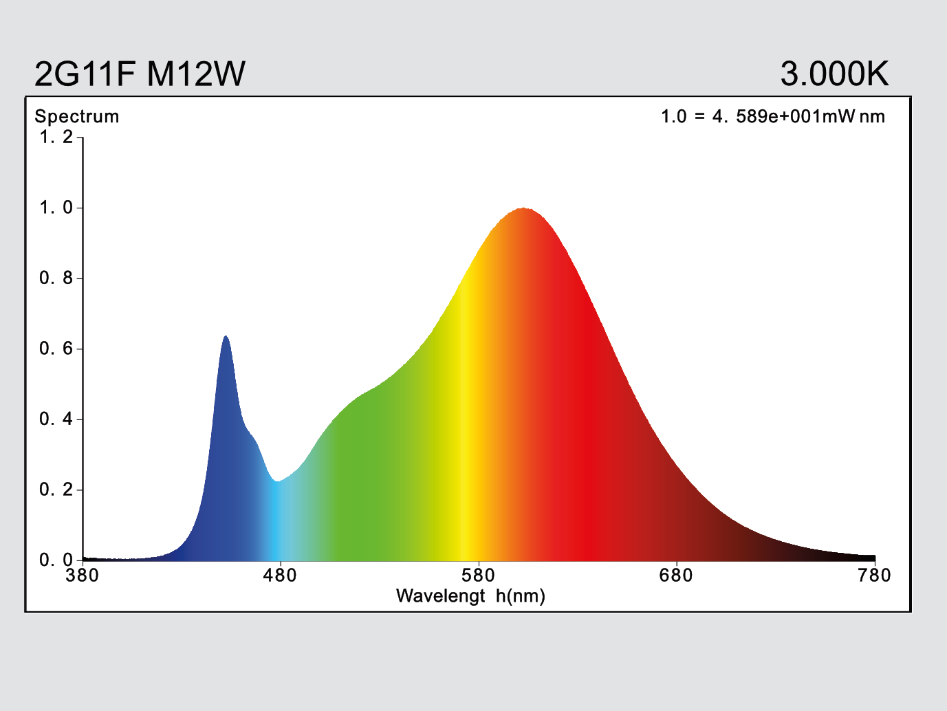 hauber & graf gmbh - kompetenz in licht: 2G11H-M12W-2G11-830-CF
